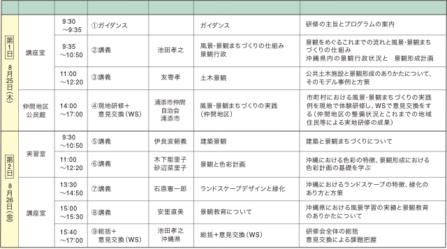 基礎研修